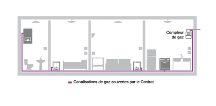 Schéma de couverture