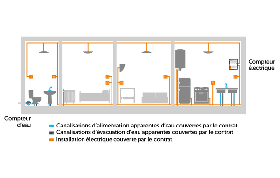 schema locataire appartement schema locataire appartement