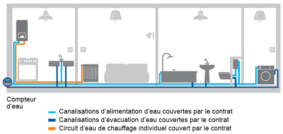 Plomberie Confort 8W Plomberie Confort 8W