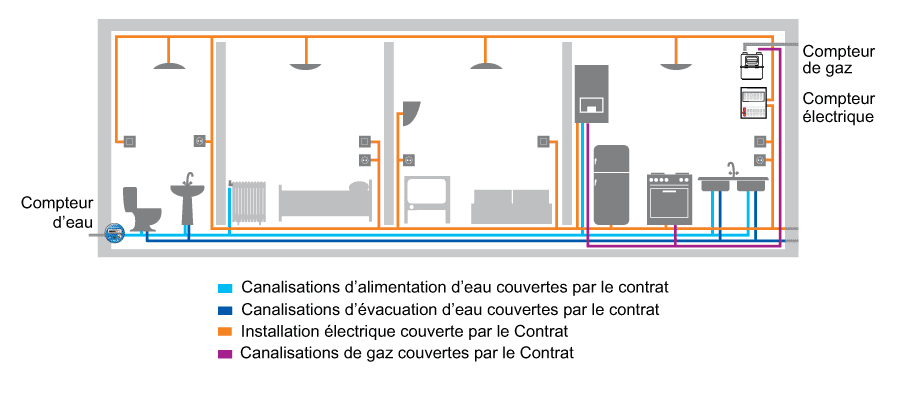Schéma de couverture