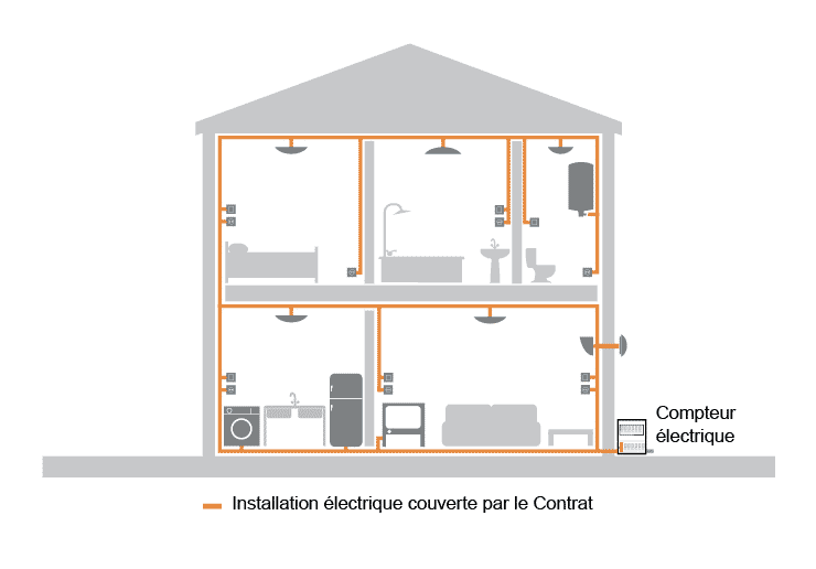 Schéma de couverture