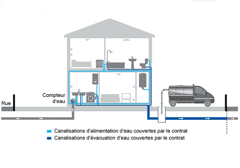Schéma de couverture