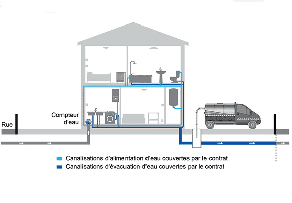 Schéma de couverture