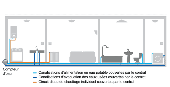 Schéma de couverture