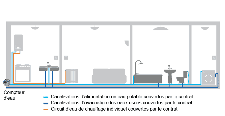 Schéma de couverture