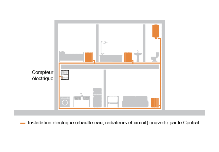 Schéma de couverture