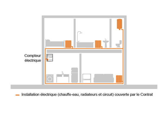 Schéma de couverture