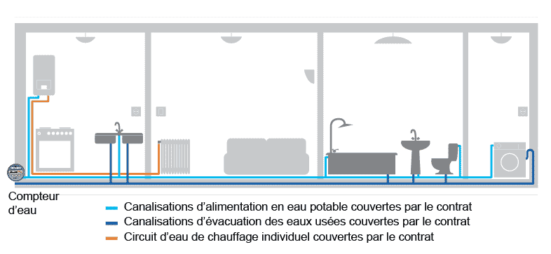 Schéma de couverture