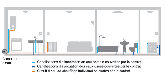 Schéma de couverture