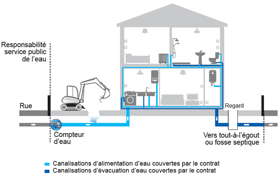 Schéma Plomberie Intégrale
