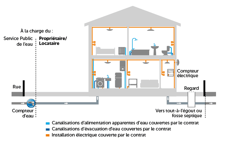 pack locataire maison
