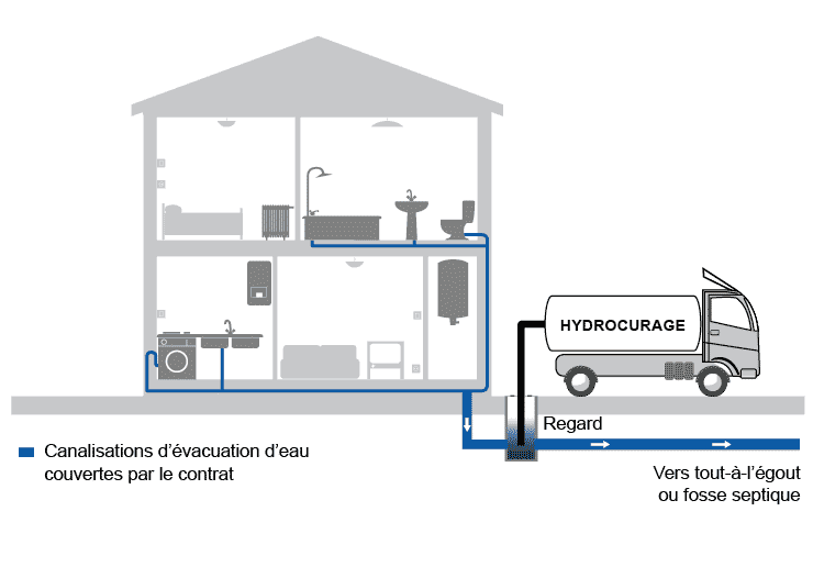 Schéma de couverture