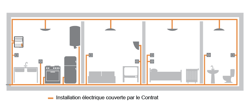 Schéma de couverture