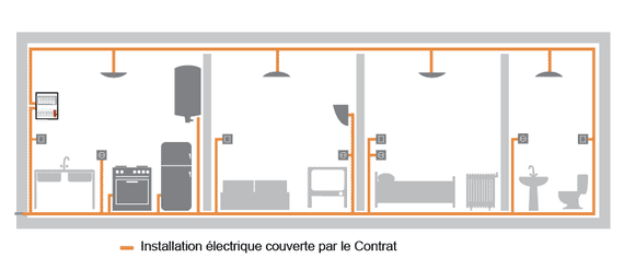 Schéma de couverture