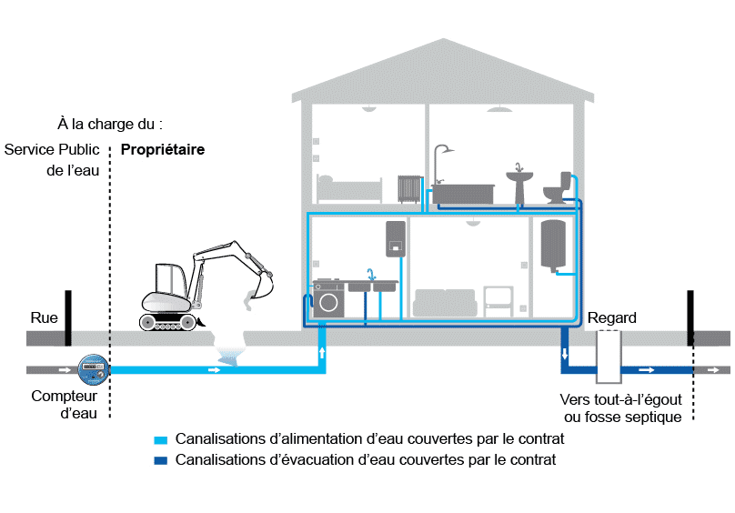 Schéma de couverture