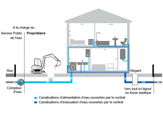 Schéma de couverture