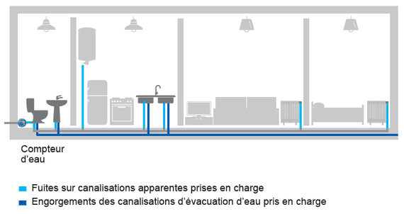 Schéma Plomberie Essentielle