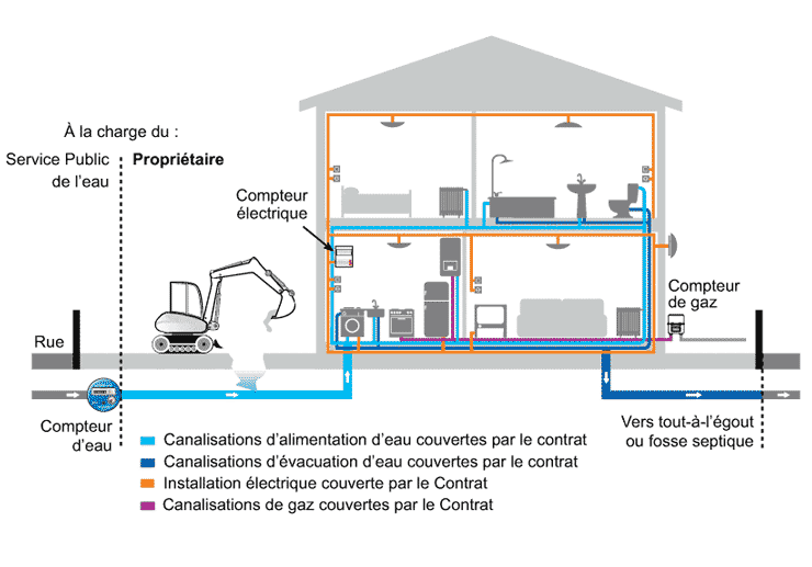 Schéma de couverture