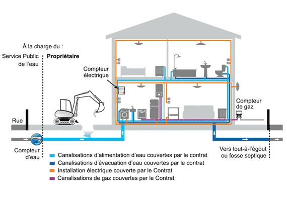 Schéma de couverture