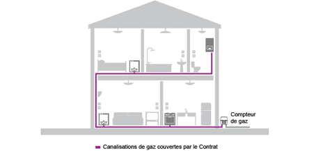 Schéma de couverture